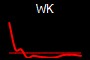 WK